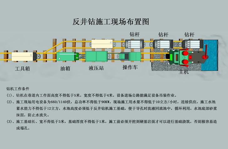 反井施工现场布置