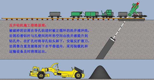 反井钻机施工排渣原理