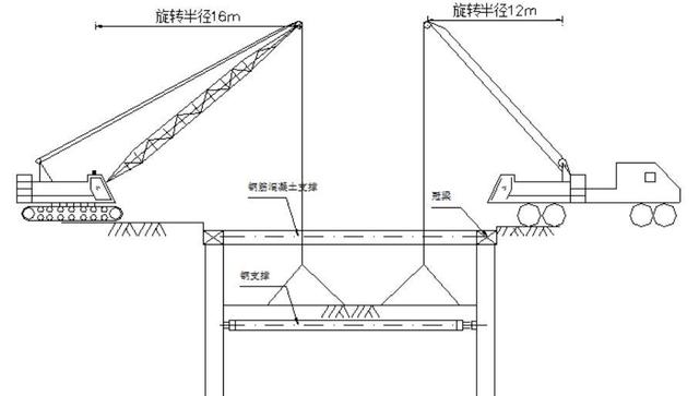 深基坑钢支撑