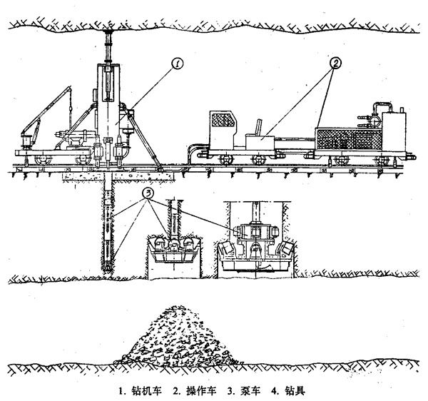 反井钻机施工作业准备