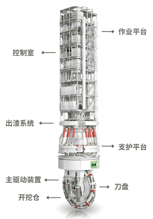 刀盘式竖井掘进机SBM