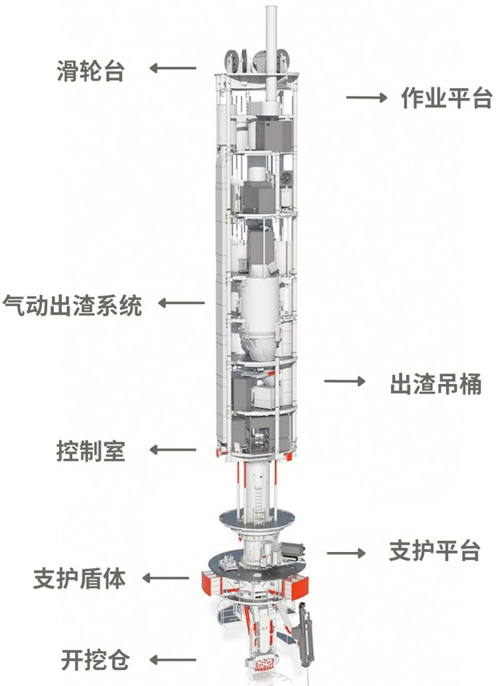 截削式竖井掘进机SBR