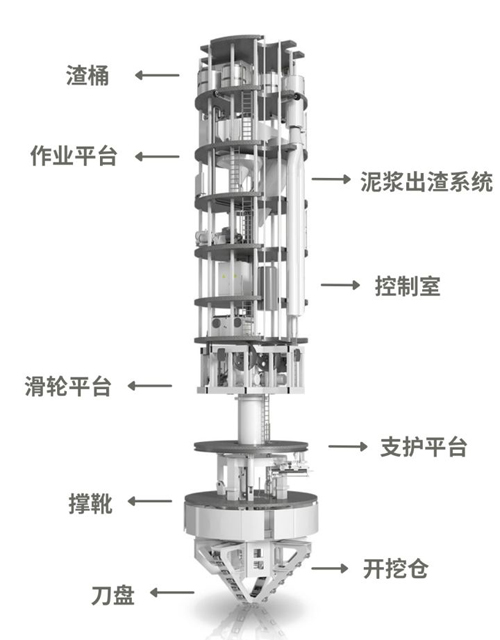 全断面竖井掘进机SBC