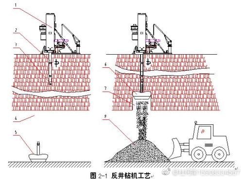 煤炭立井、斜井反井钻机施工工艺