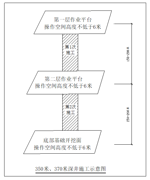 反井钻机施工要求