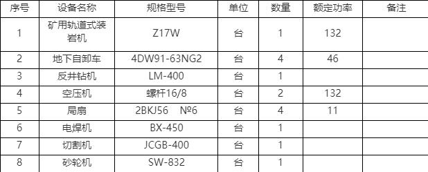 井巷施工主要设备一览表